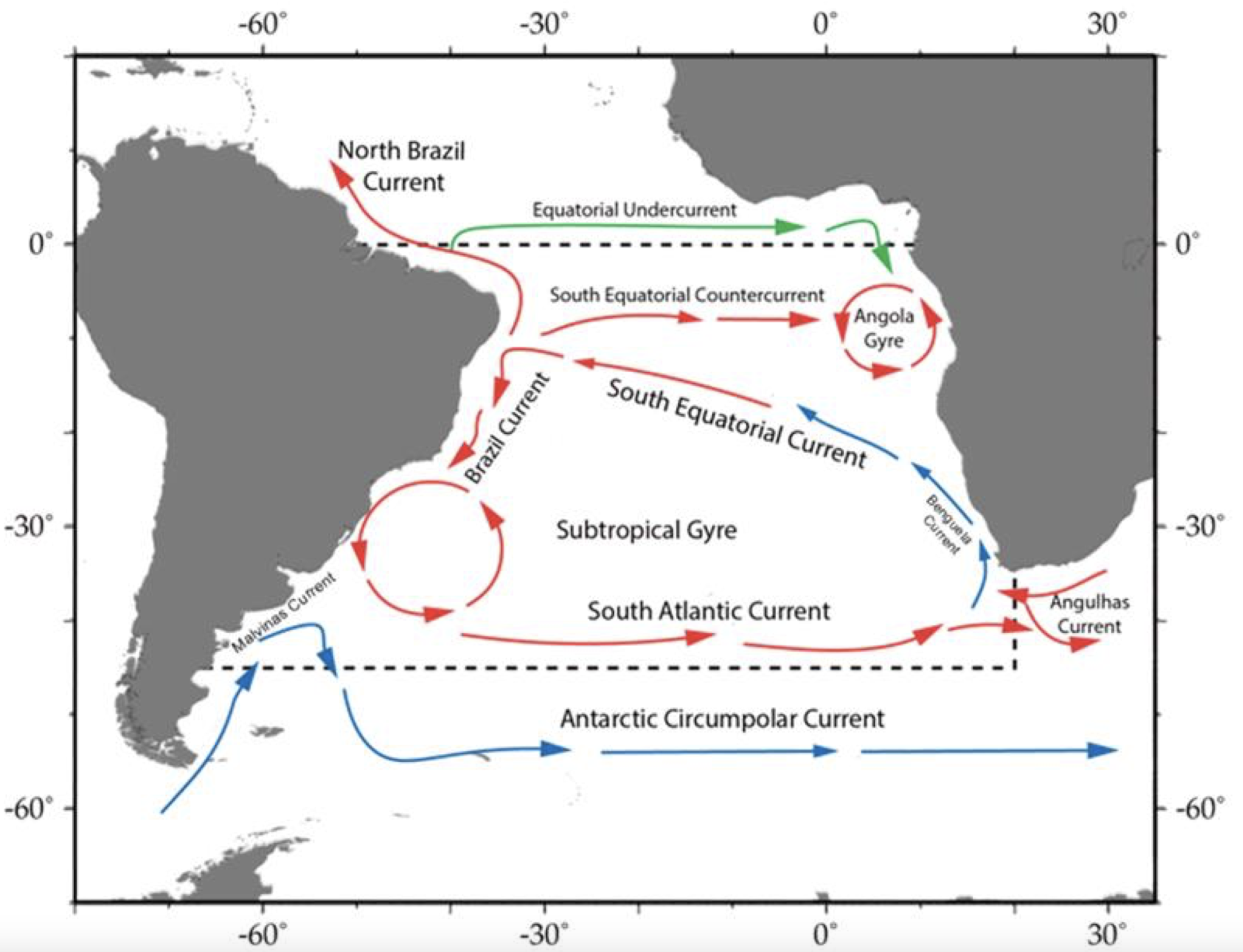 Heat, salt and mass transport in the South Atlantic